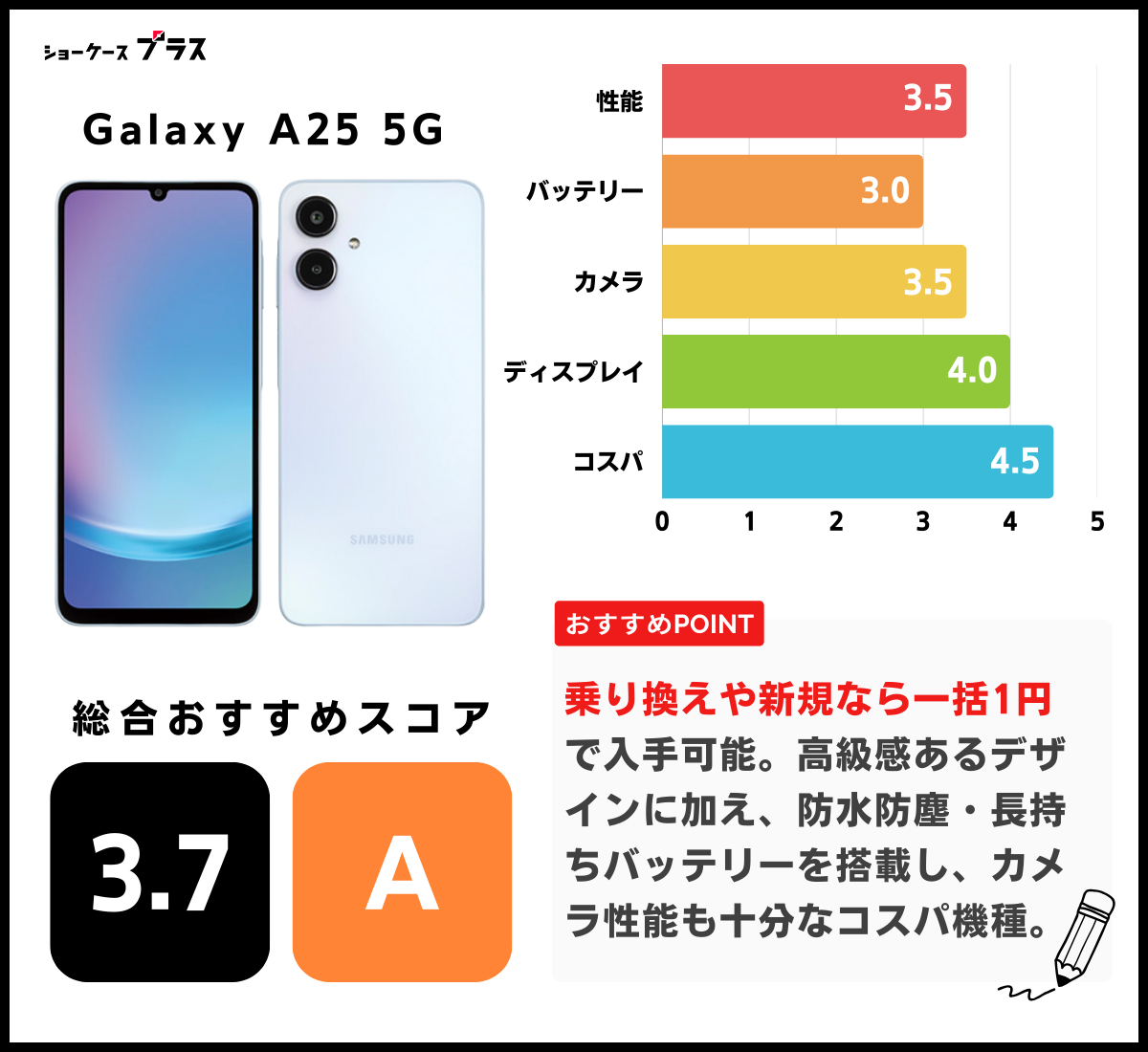 Galaxy A25 5Gのレーティング