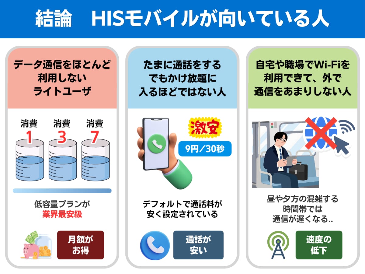 HISモバイルの特徴まとめ