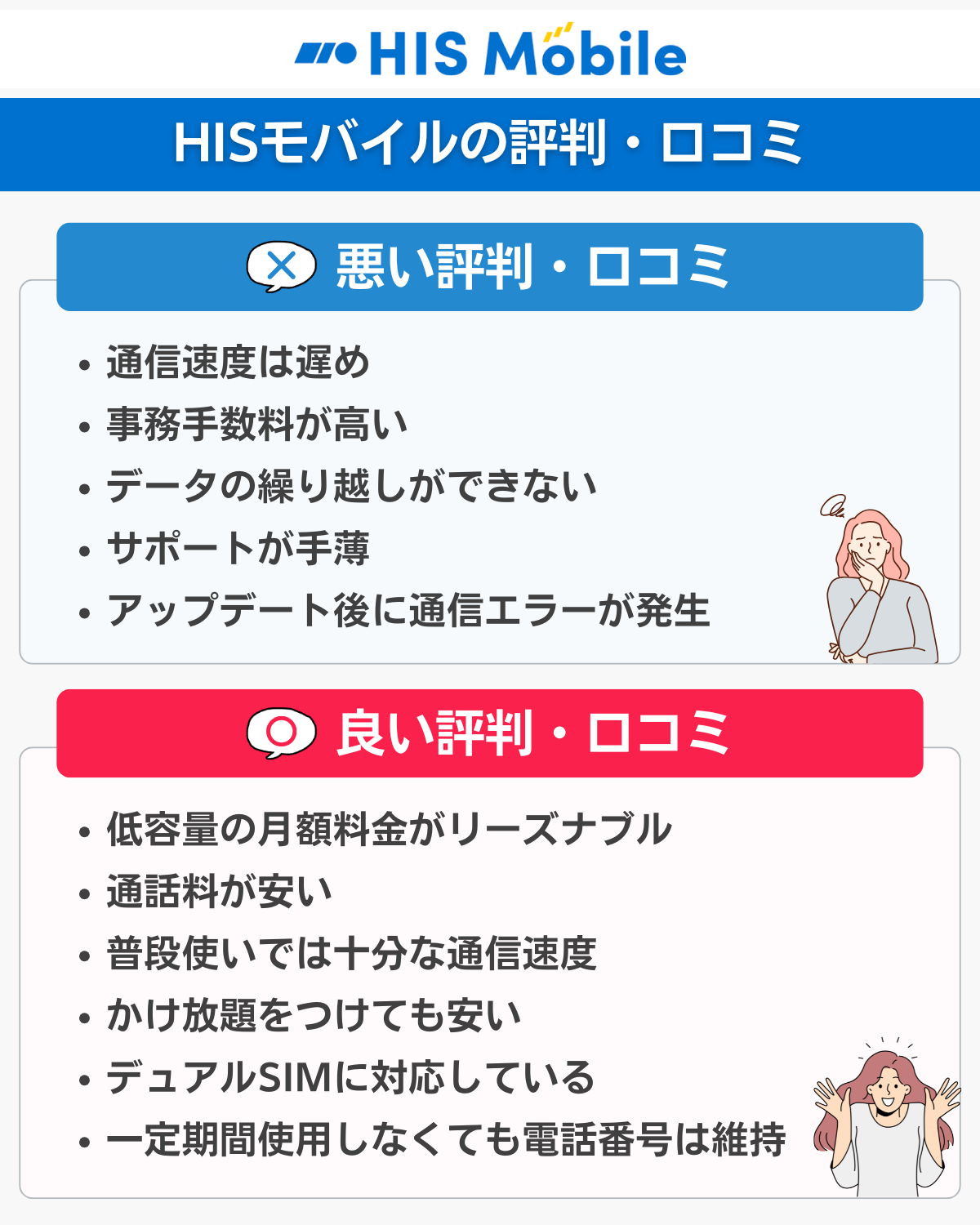 HISモバイルの評判・口コミまとめ