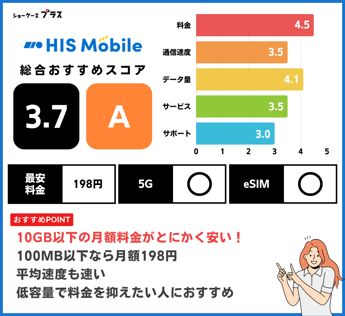 HISモバイルのデータSIMを解説