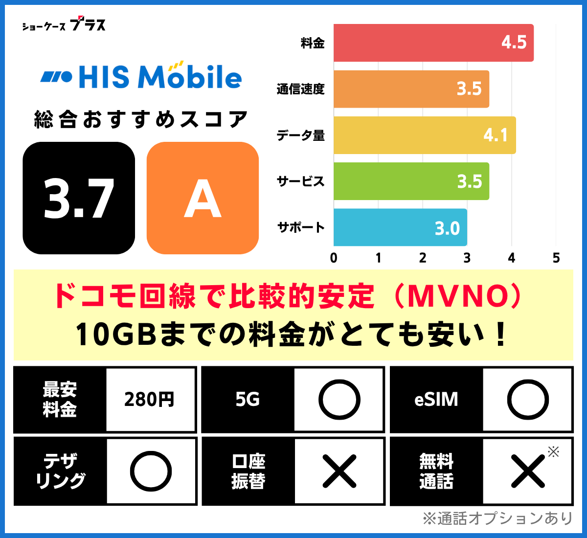 ドコモ回線の格安SIMおすすめ比較ランキング!HISモバイルの基本情報とレーティング