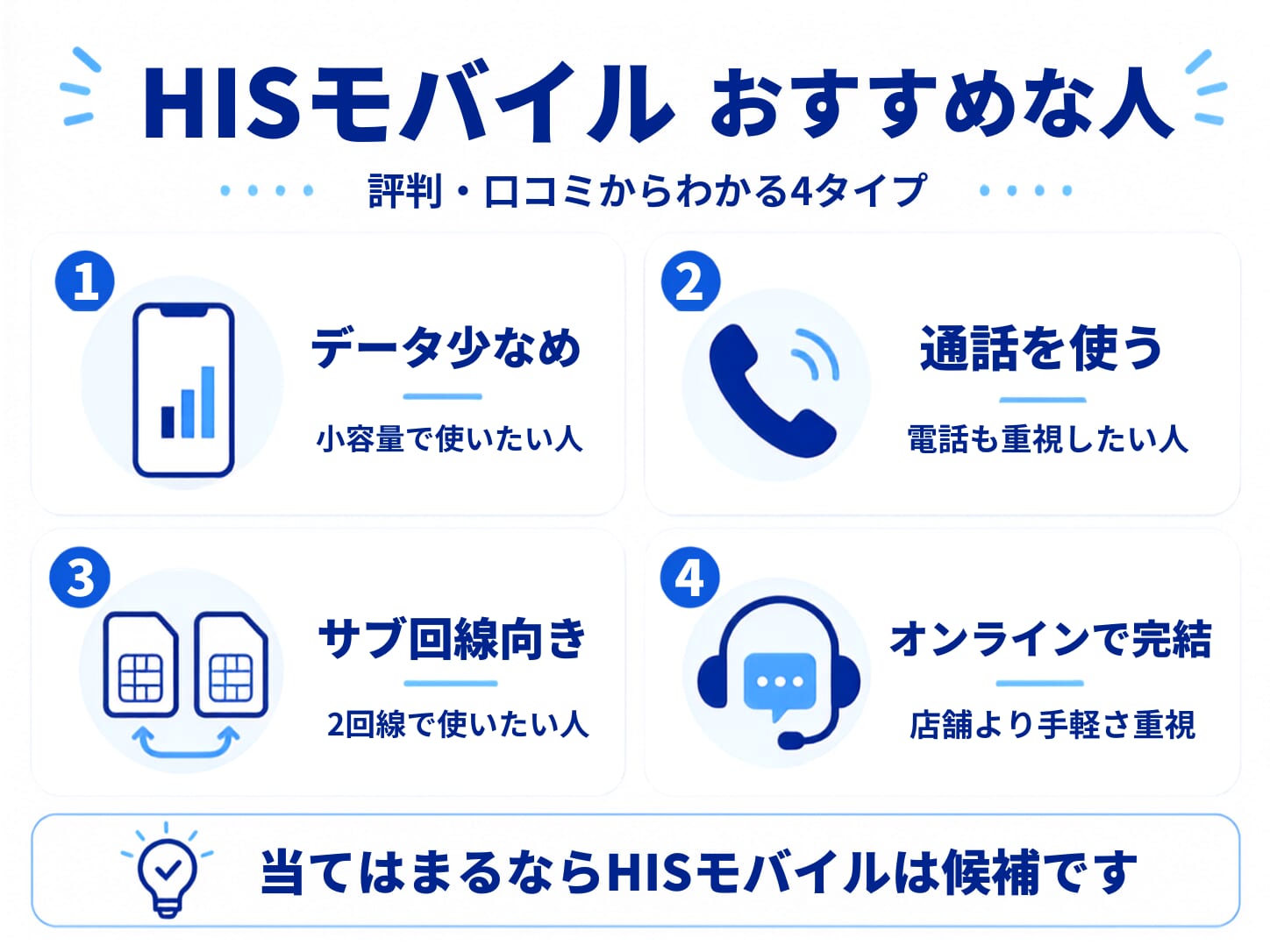 HISモバイルの評判・口コミからどんな人におすすめか解説