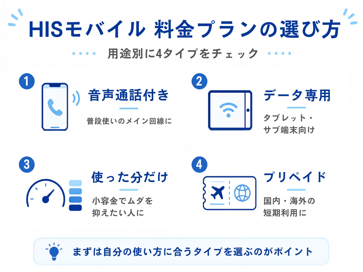 HISモバイルの料金|評判・口コミまとめ