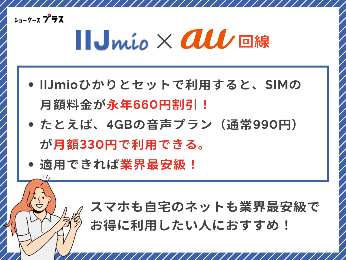 au回線の格安SIMで光回線とセットでおすすめはIIJmio