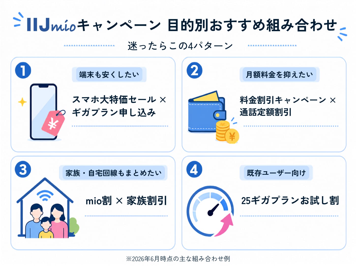 IIJmioで併用できるキャンペーン｜目的別の最強の組み合わせ