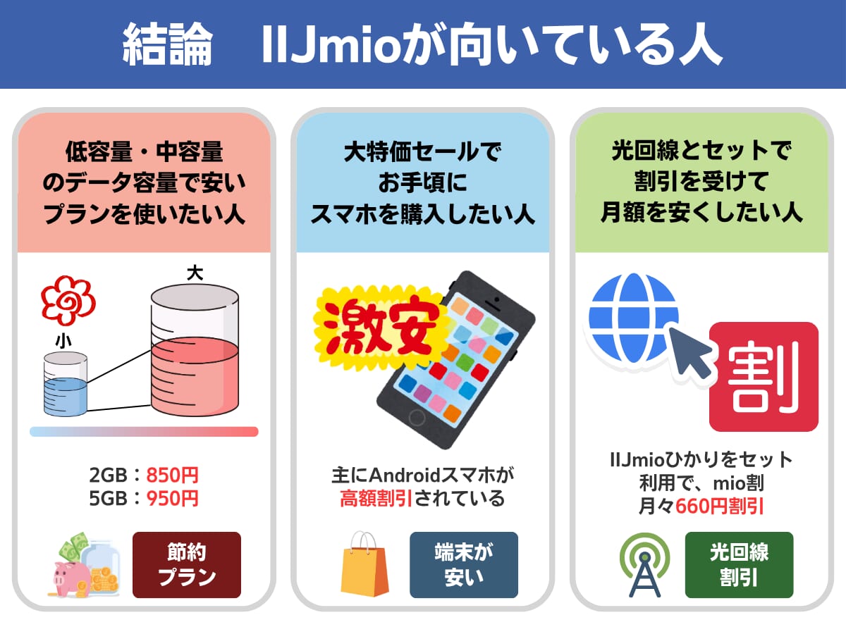 IIJmioの特徴まとめ