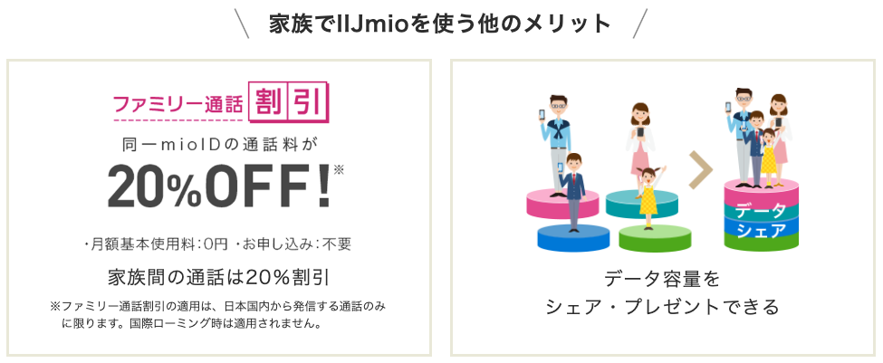 IIJmioの家族間通話が割引になる詳細