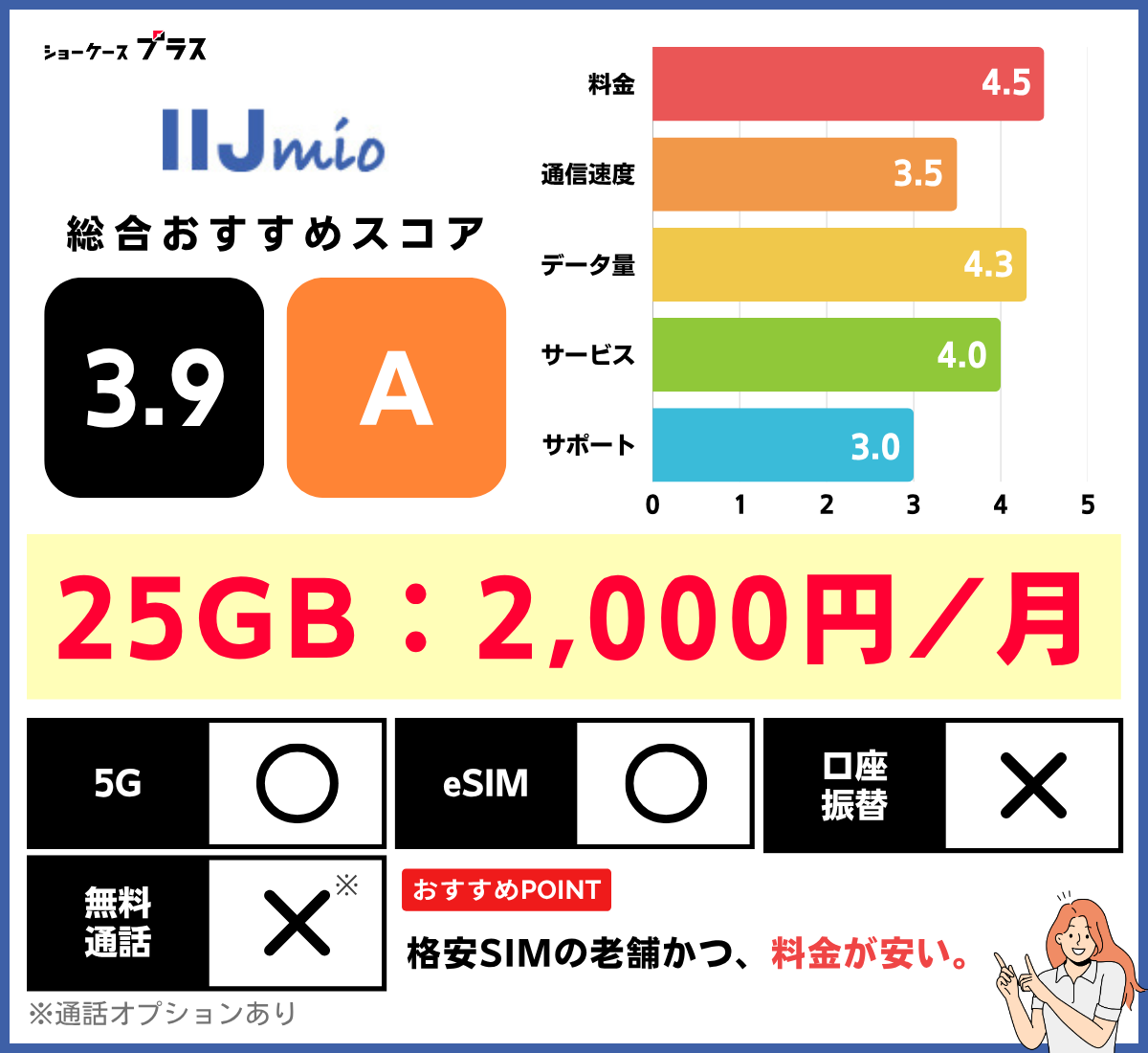 IIJmioの基本情報とレーティング(20GB・30GBの格安SIMおすすめ比較)