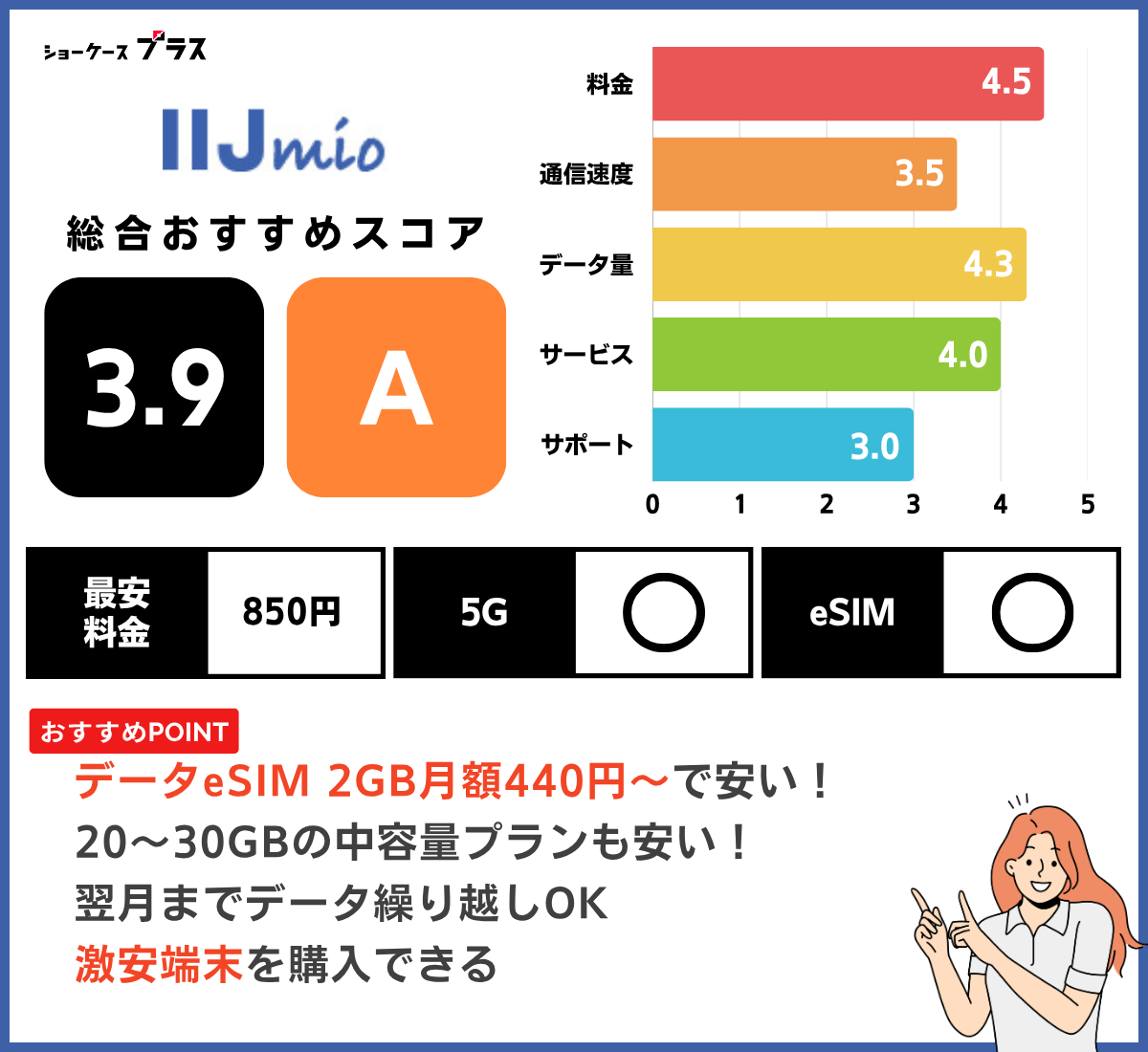 IIJmioのデータSIMを解説