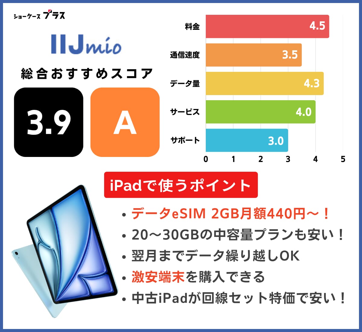 iPad向け格安SIMおすすめランキング！IIJmioの基本情報とレーティング