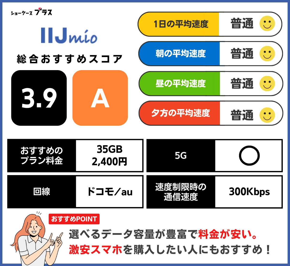 IIJmioの通信速度とレーティング