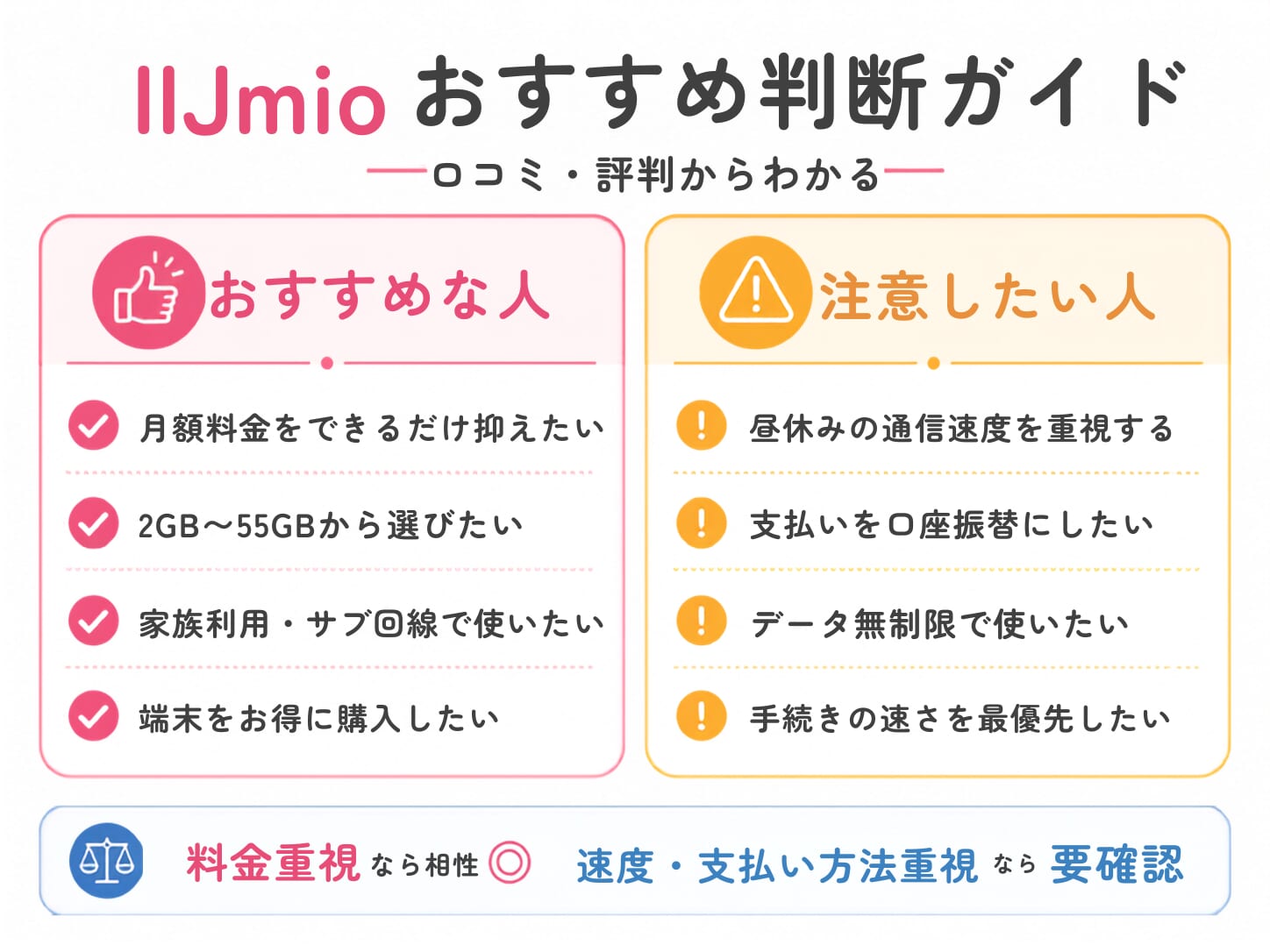 IIJmioの評判・口コミからどんな人におすすめか解説