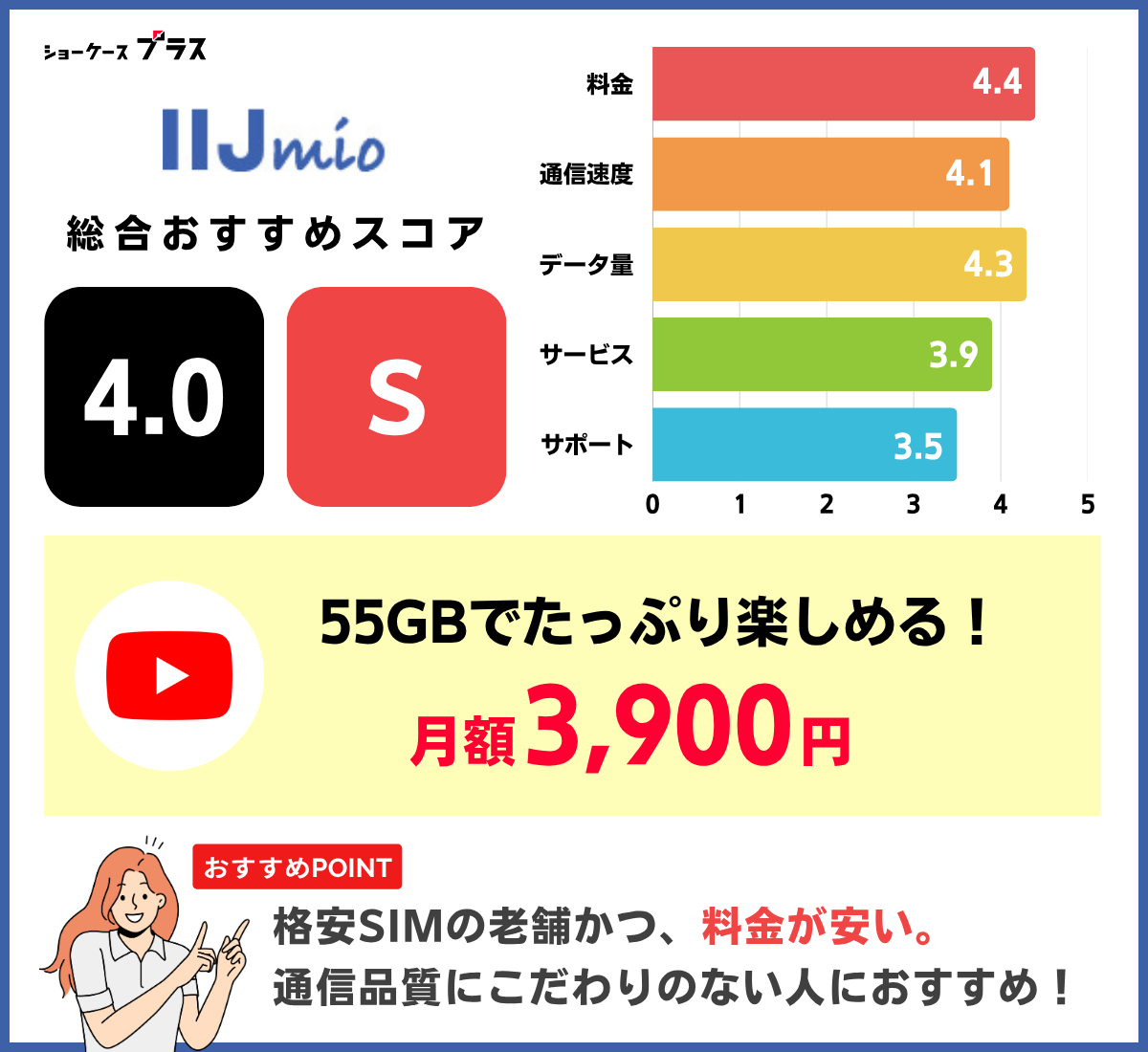 YouTube見放題の格安SIM・キャリアおすすめランキング!IIJmioを解説