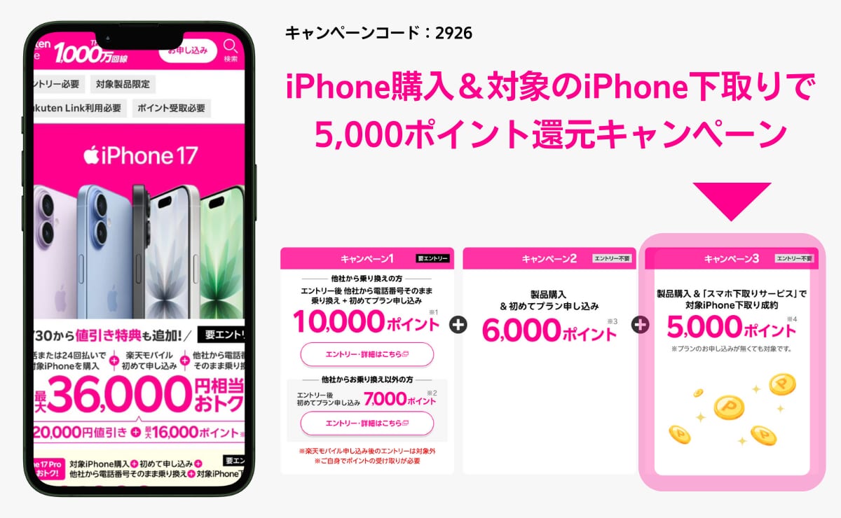 iPhone購入＆対象のiPhone下取りで5,000ポイント還元キャンペーン詳細