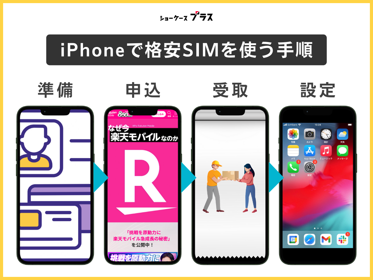 iPhoneで格安SIMを使う手順解説
