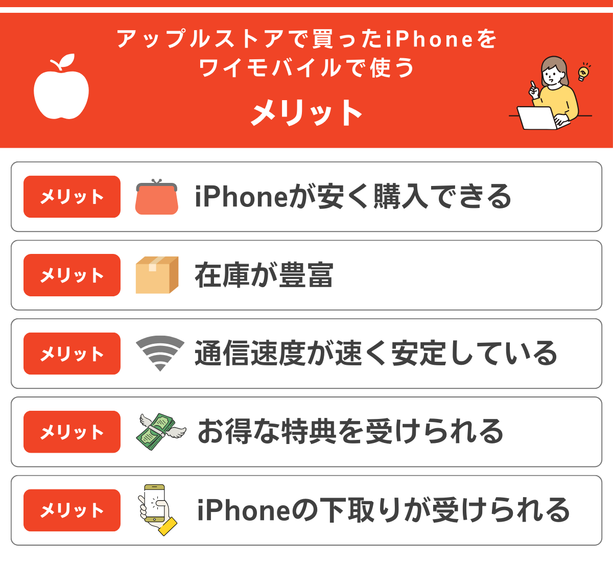 アップルストアで買ったiPhoneをワイモバイルで使うメリットを解説