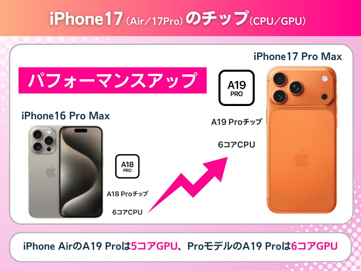 iPhone17のCPUを解説