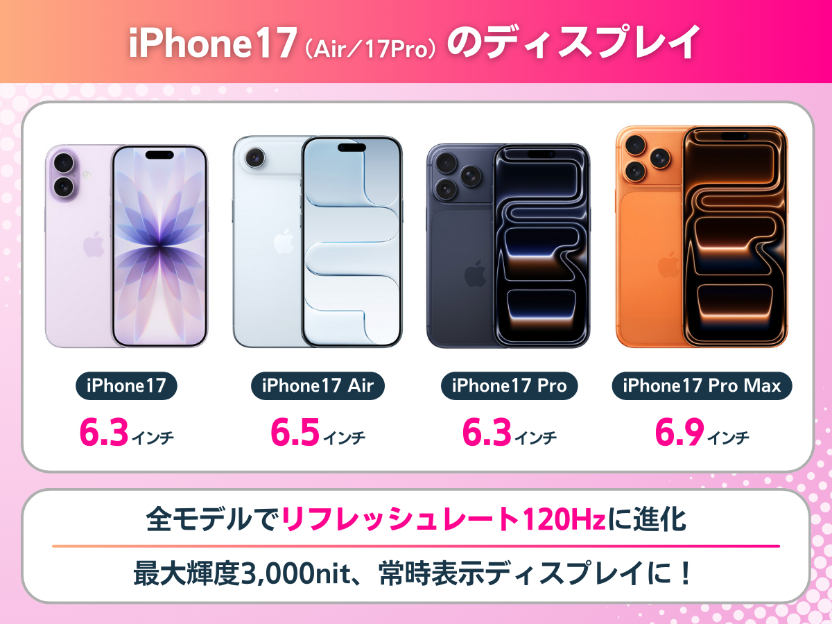 iPhone17のディスプレイを解説