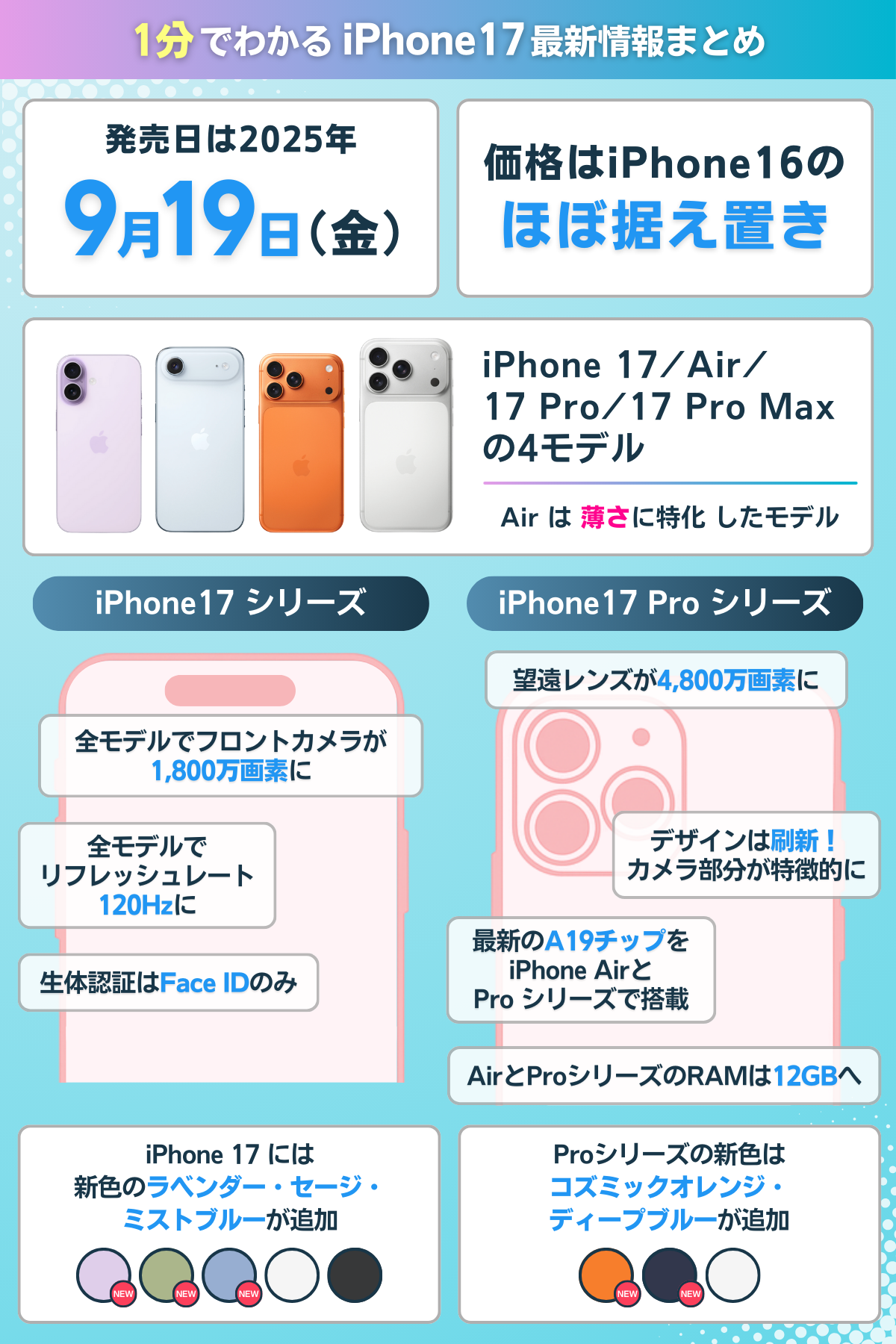 iPhone17/17 Pro /17 Airは待つべき？1分でわかる最新情報まとめ