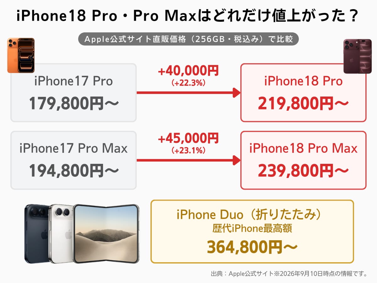楽天モバイルのiPhone18 Pro/Pro Max発売開始！最速購入方法