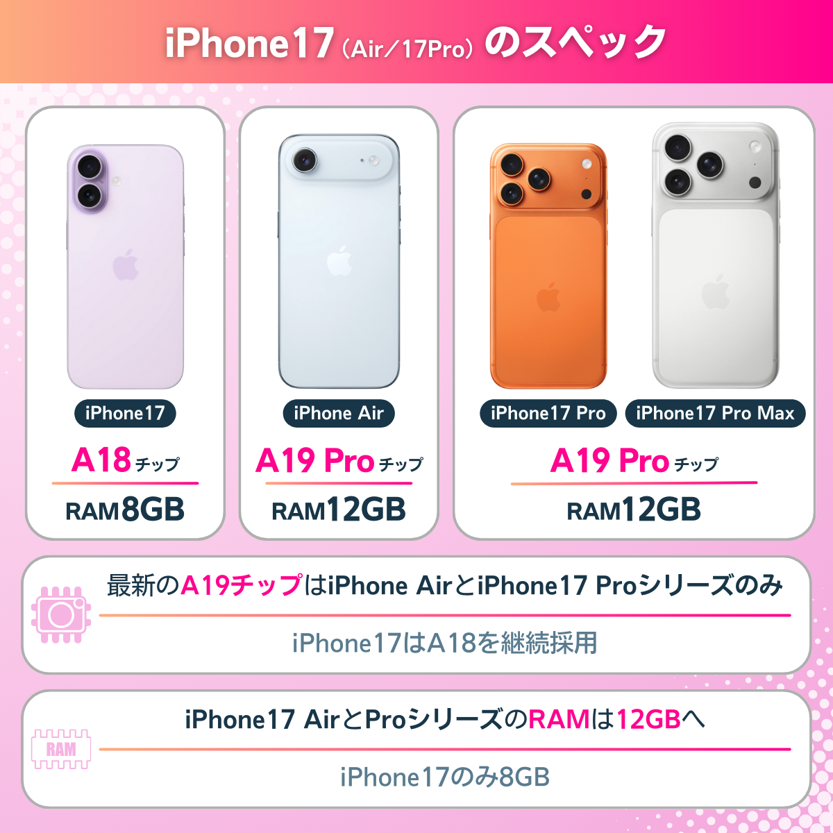 iPhone17のスペックを解説