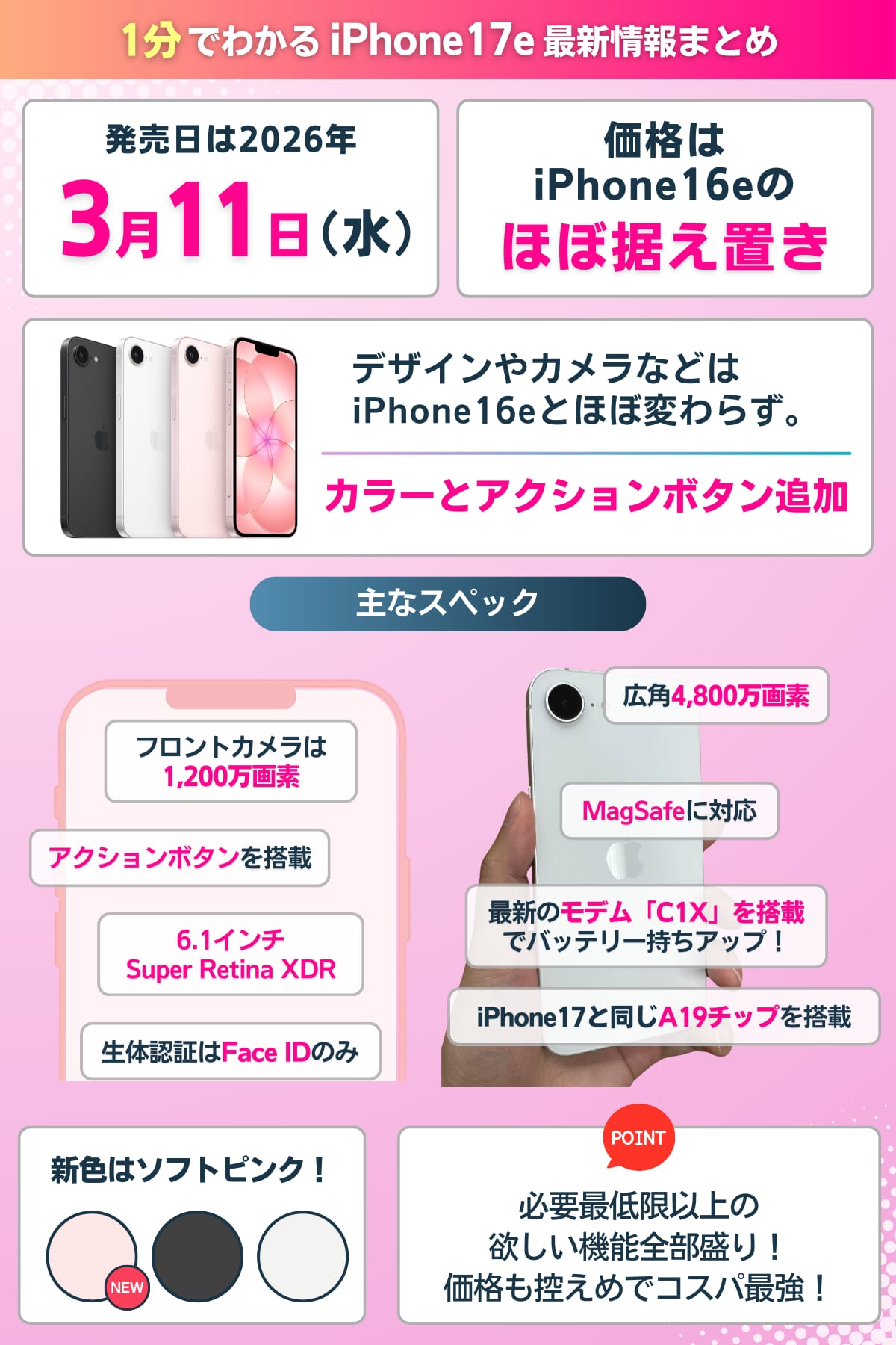 楽天モバイルのiPhone17eの最新情報まとめ