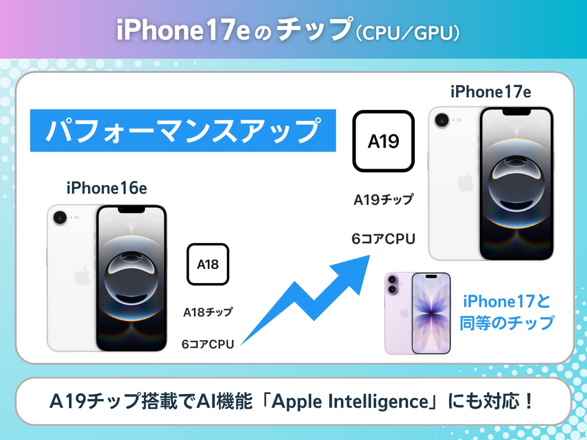 iPhone17eのチップを解説