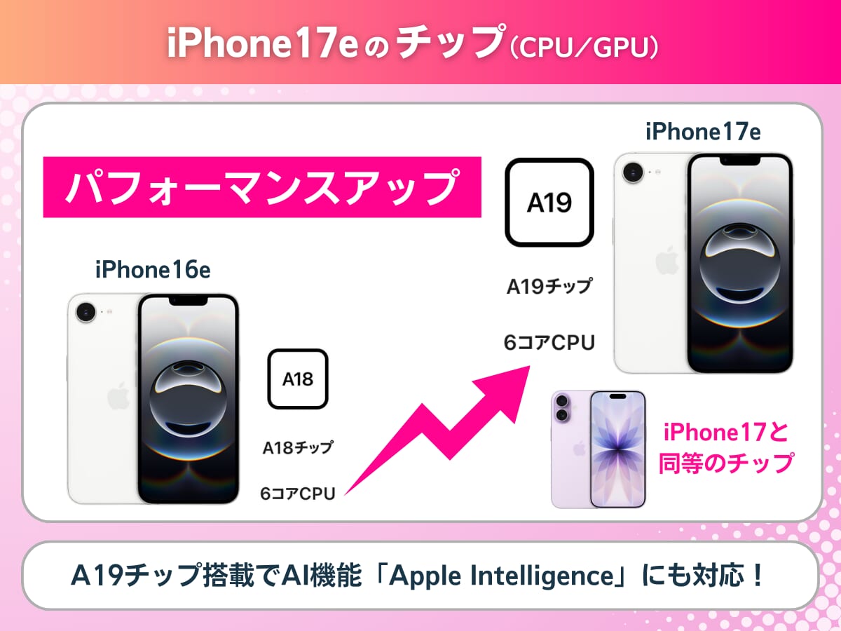 iPhone17eのチップを解説