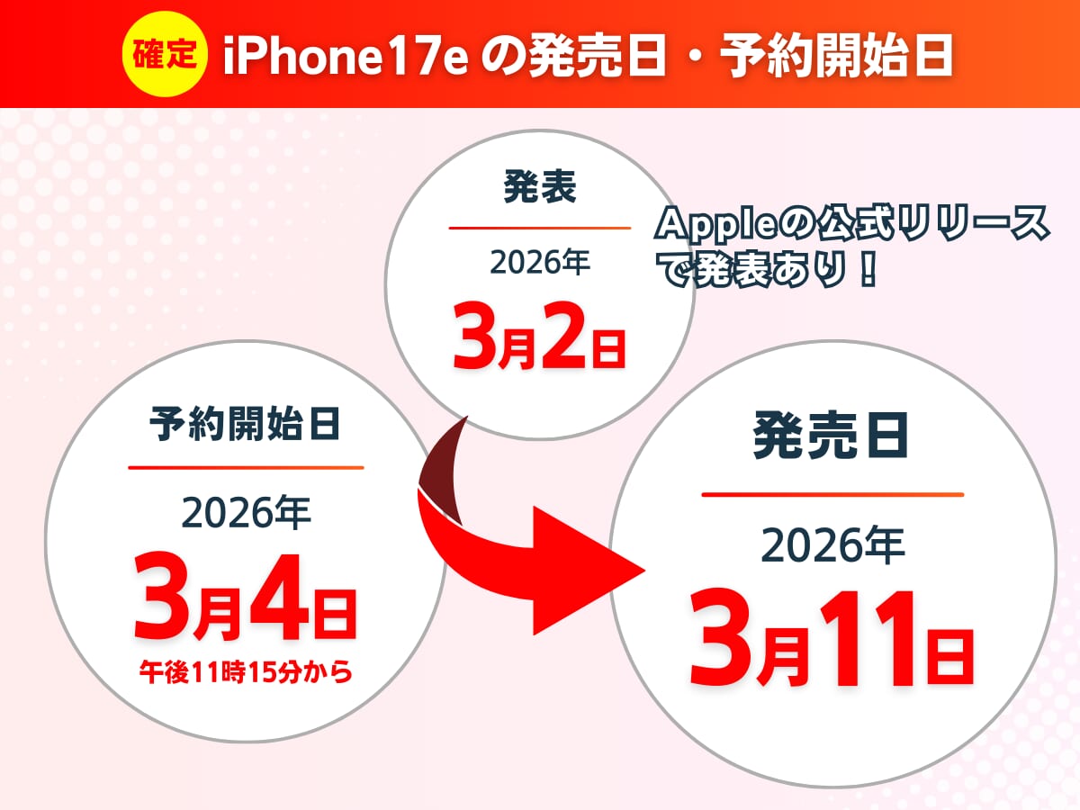 ワイモバイルのiPhone17eの発売日・予約開始日はいつか解説
