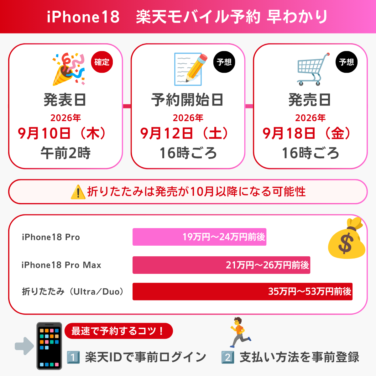 楽天モバイルのiPhone18予約まとめ