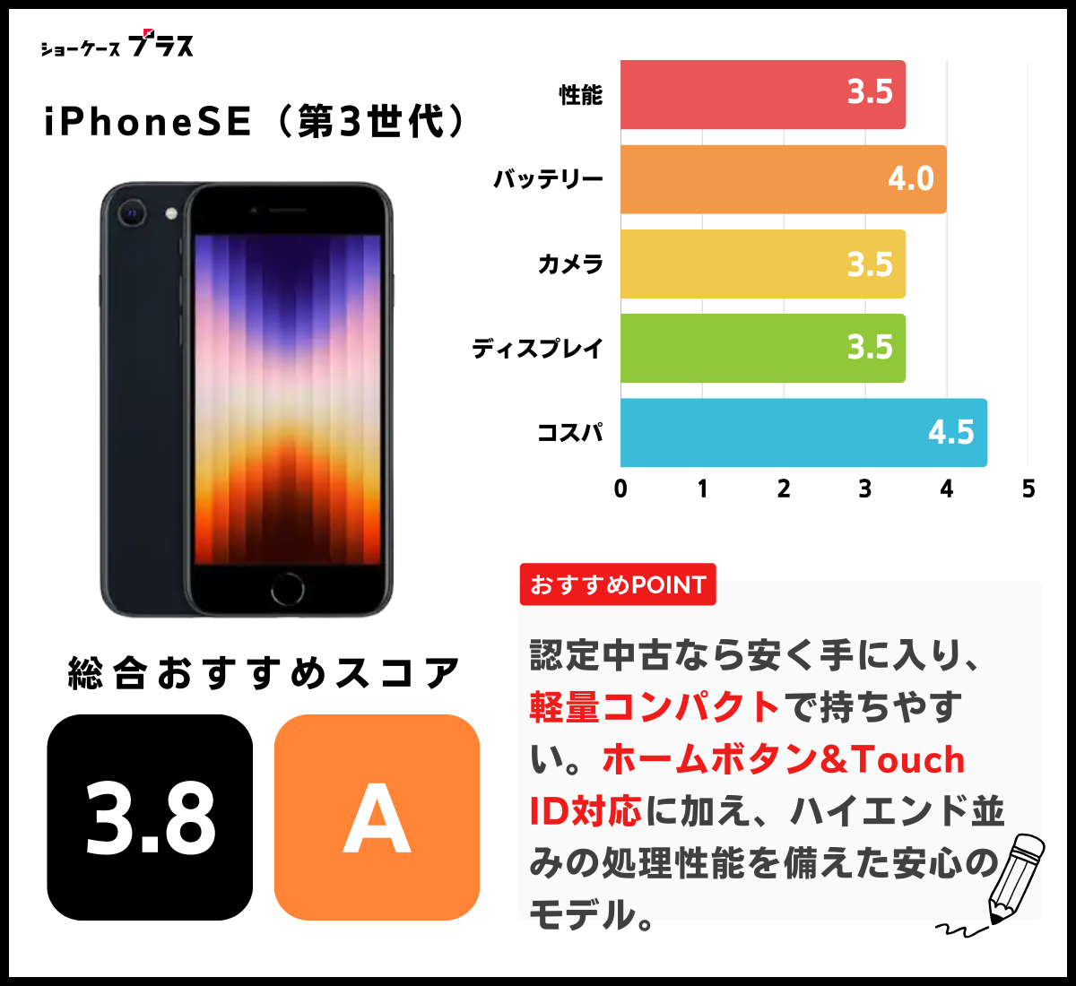 iPhoneSE（第3世代）のレーティング