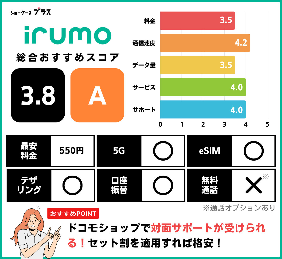 irumoのレーティングと基本情報