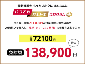 いつでもカエドキプログラム＋を解説