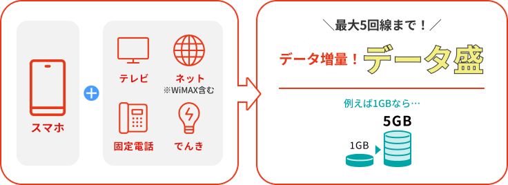 J:COMモバイル データ盛の仕組み