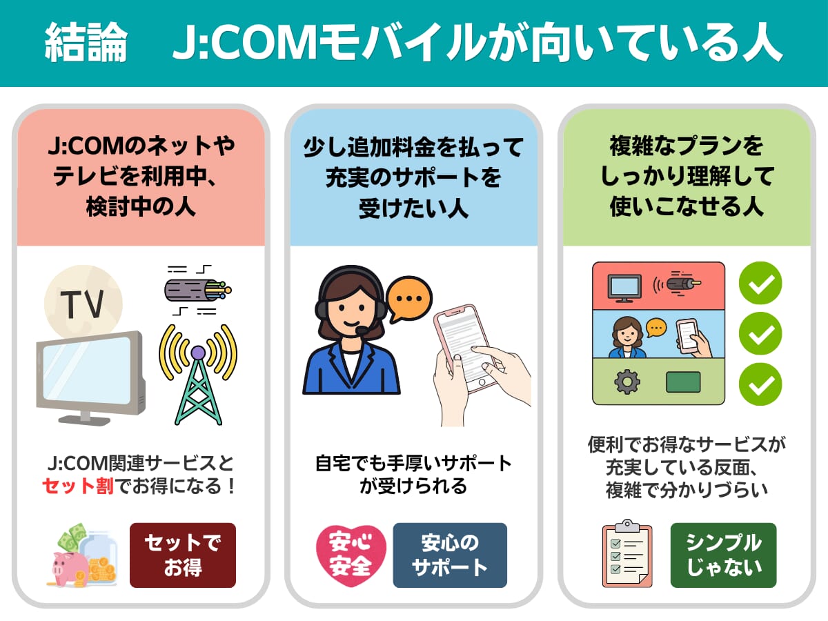 J:COMモバイルの特徴まとめ