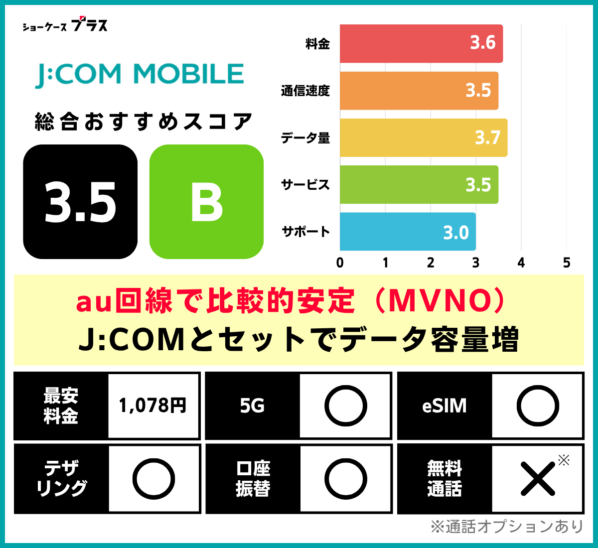 au回線の格安SIMおすすめ比較ランキング!J:COMモバイルの基本情報とレーティング