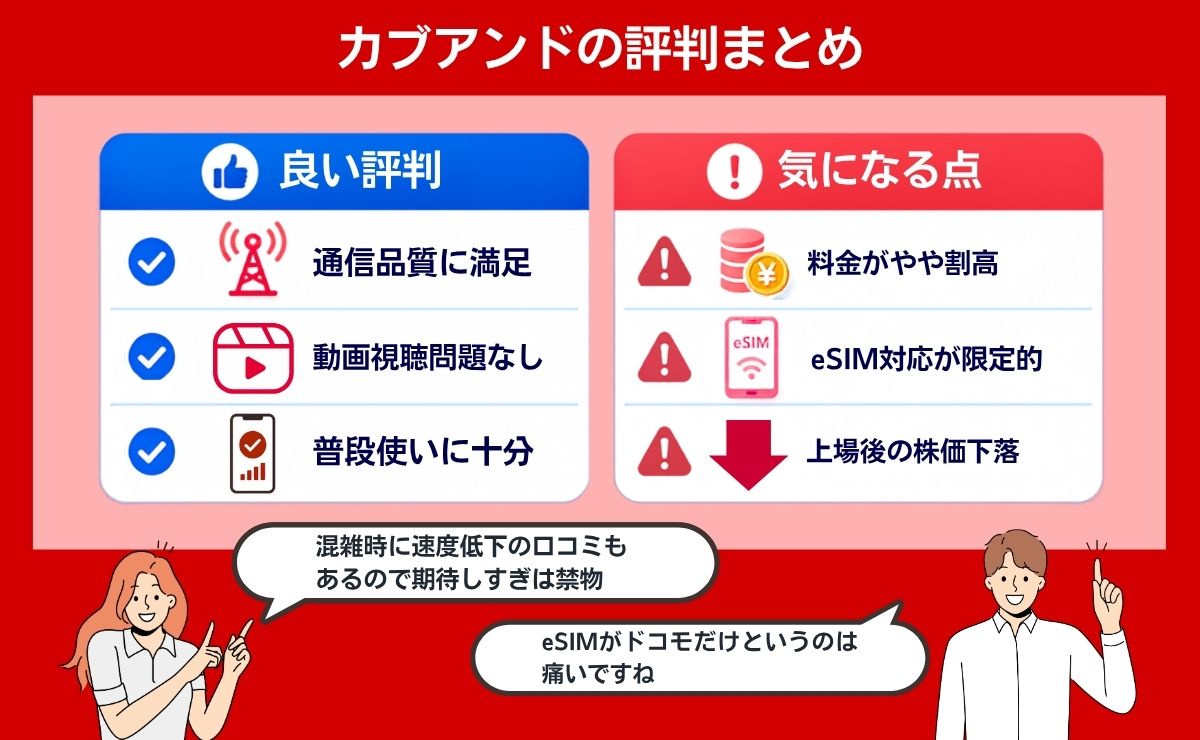 カブアンドモバイルの評判・口コミを徹底調査