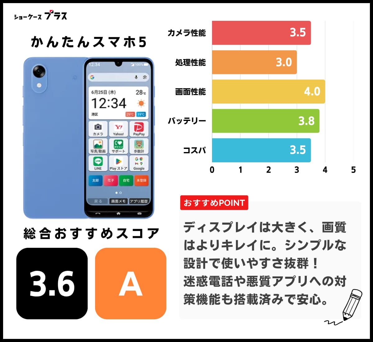 かんたんスマホ5のレーティング