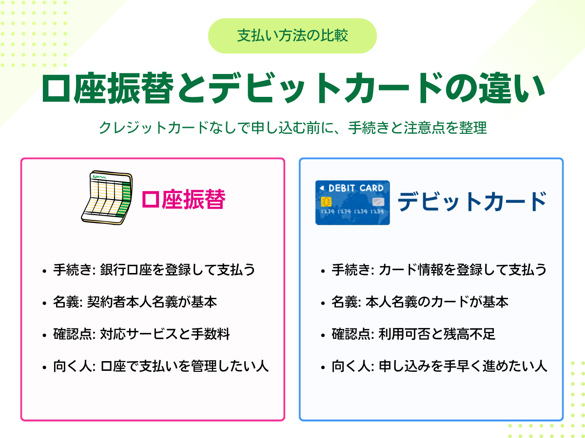 格安SIMの支払いにおける、口座振替とデビットカードの違いを比較