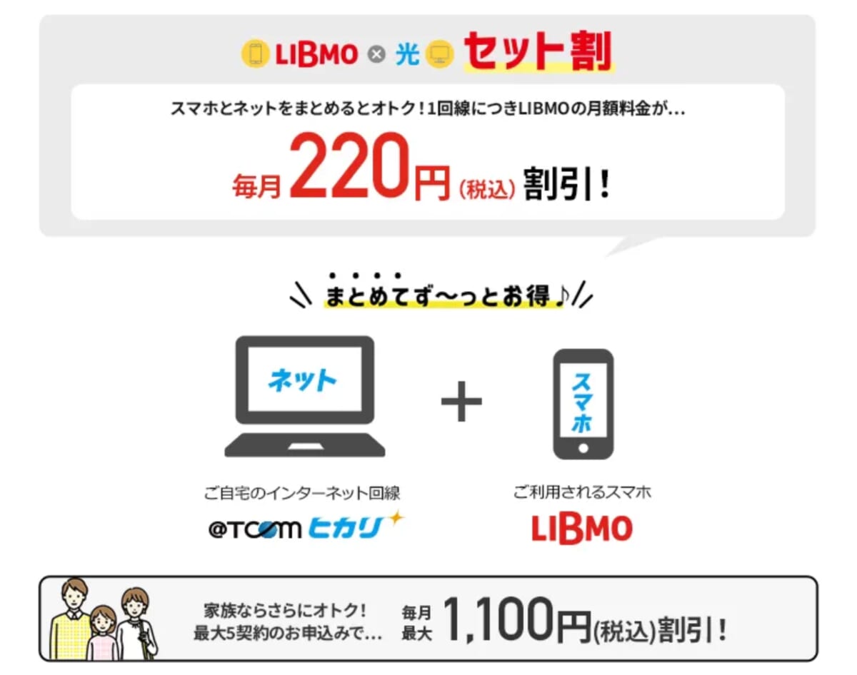 LIBMOの光回線セット割を図解