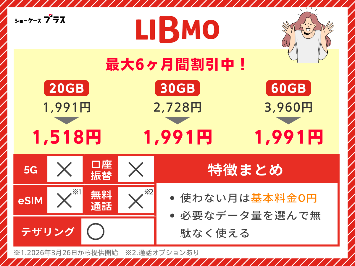 LIBMOの主要情報まとめ