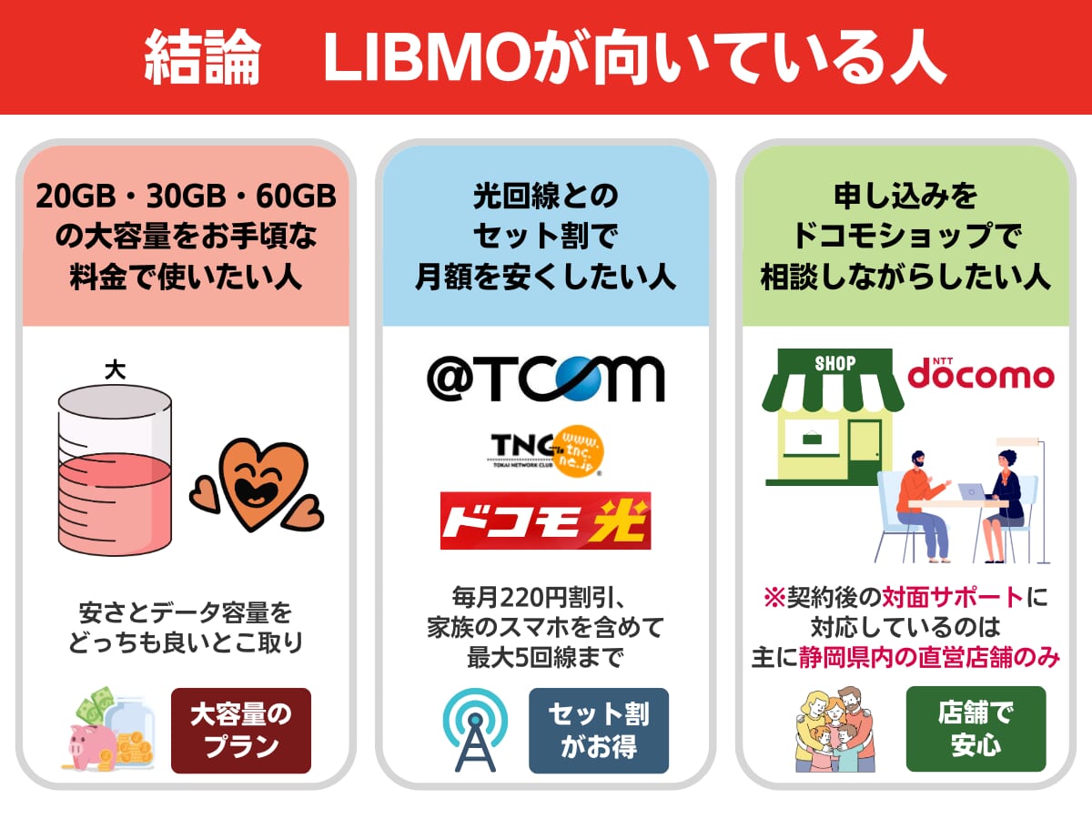 LIBMOがおすすめな人の特徴まとめ