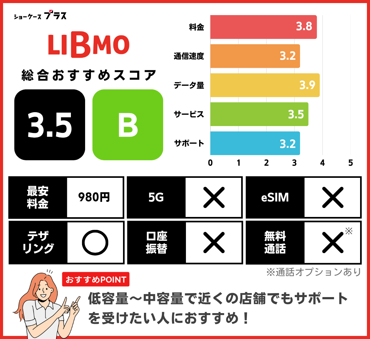 LIBMOのレーティングと基本情報