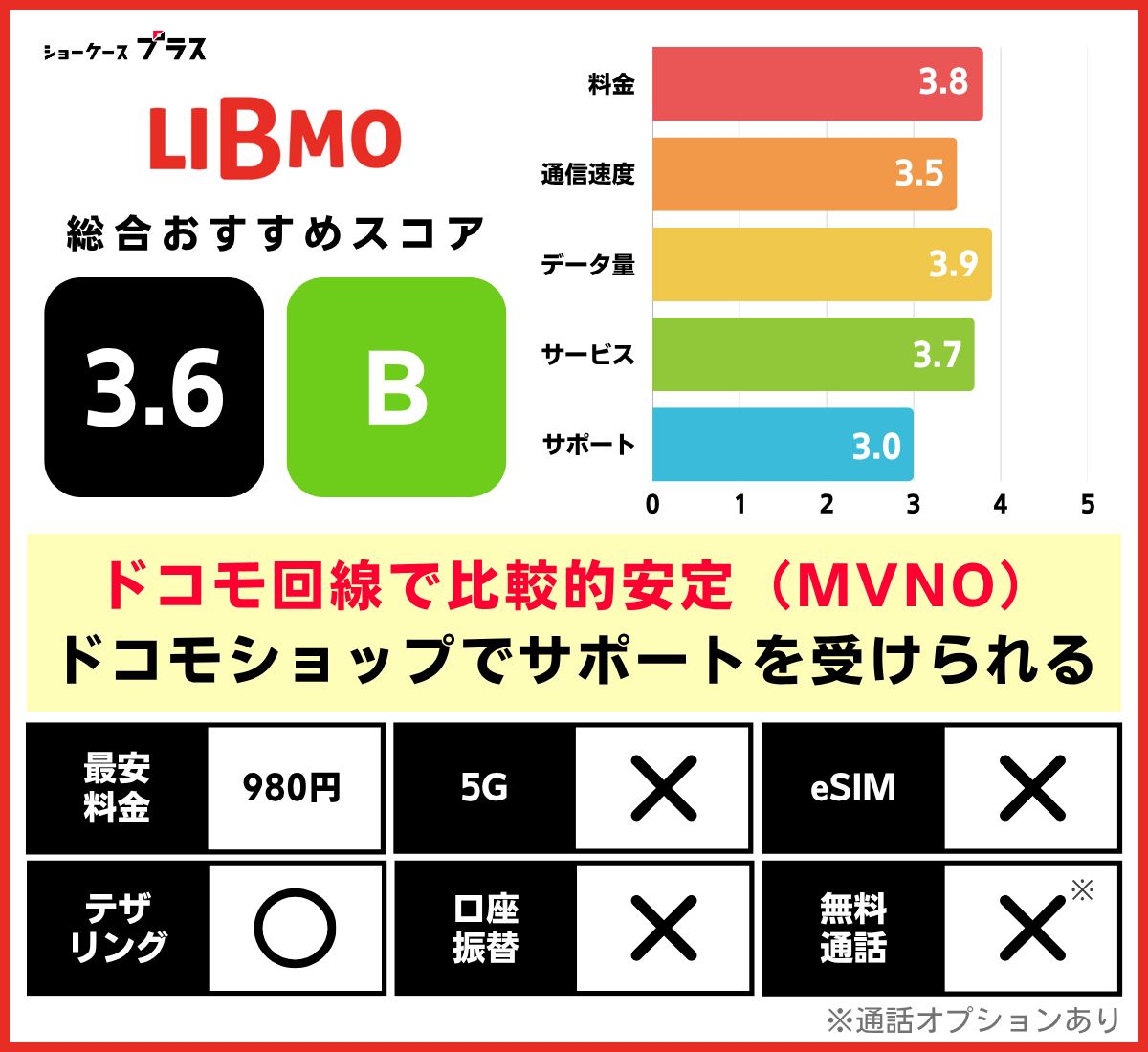 ドコモ回線の格安SIMおすすめ比較ランキング!LIBMOの基本情報とレーティング