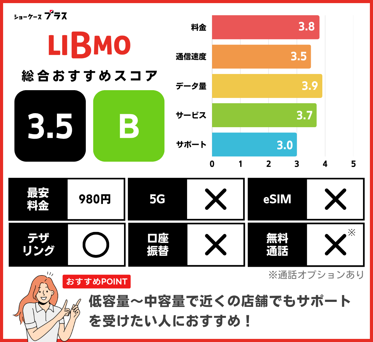LIBMOのレーティングと基本情報