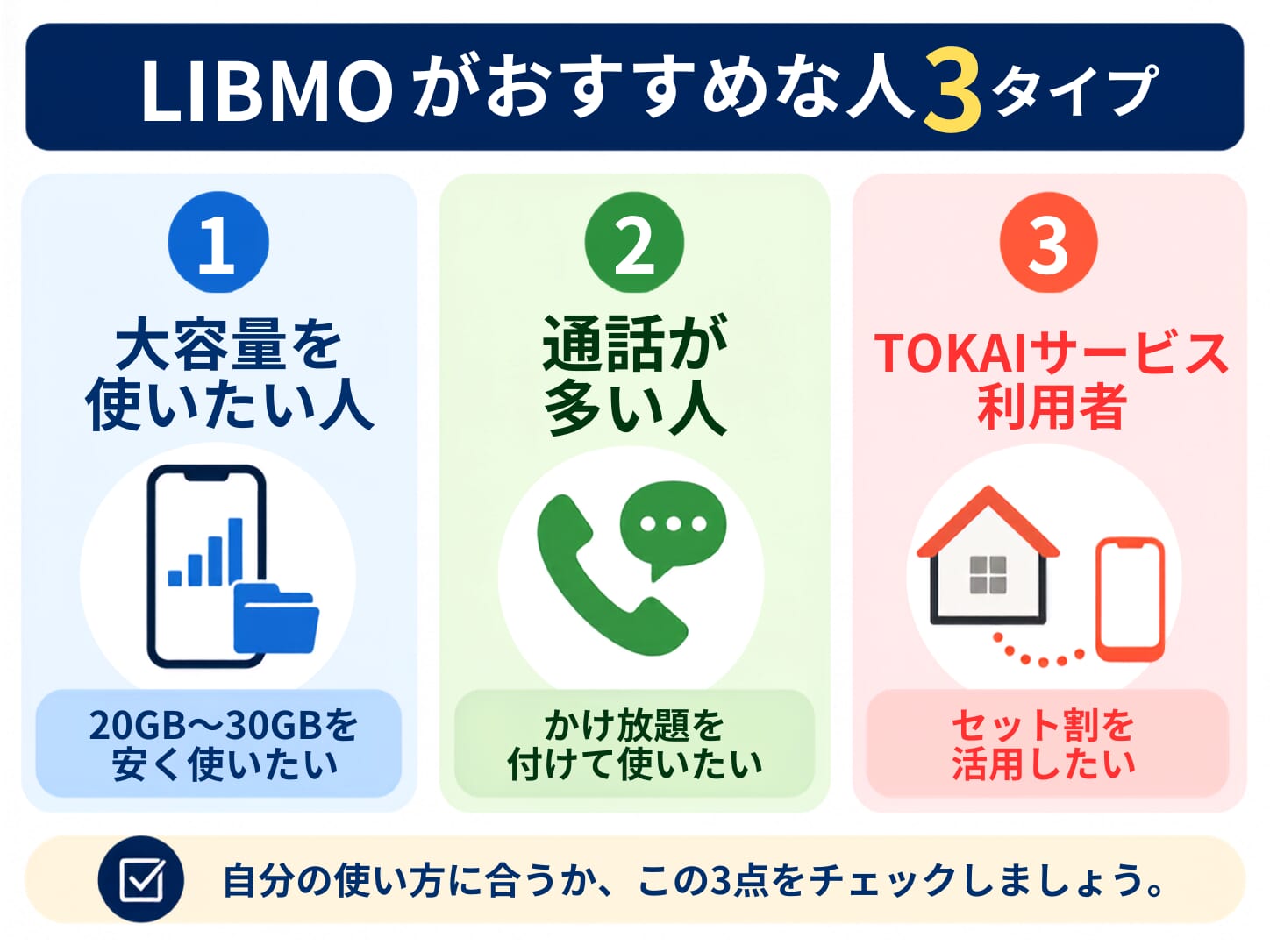 LIBMOの評判・口コミからどんな人におすすめか解説