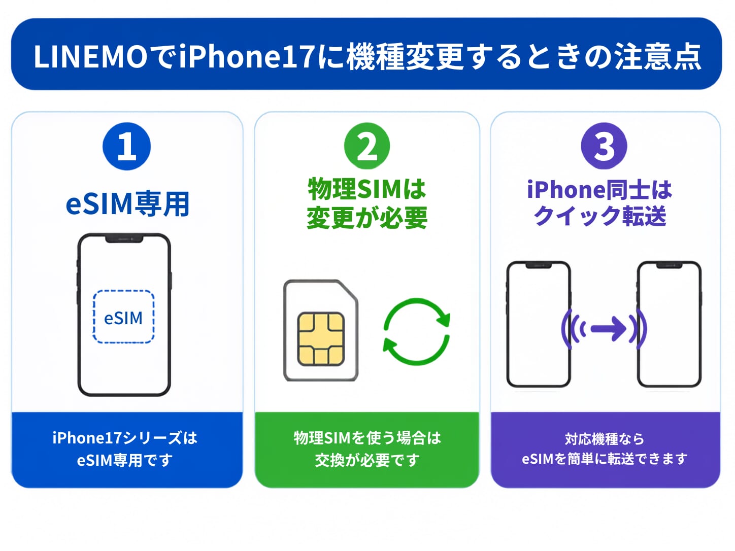 LINEMOでiPhone17に機種変更するときの注意点