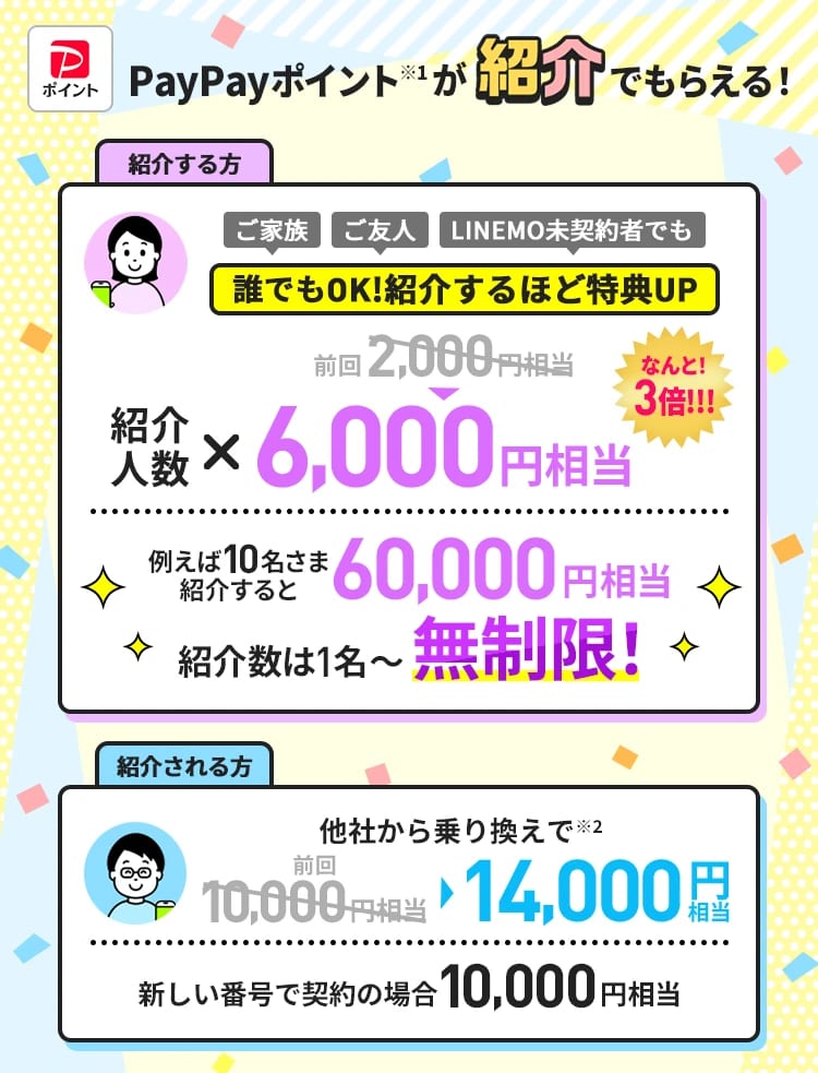 LINEMO紹介キャンペーンの特典内容(紹介者6,000円相当・被紹介者14,000円相当)