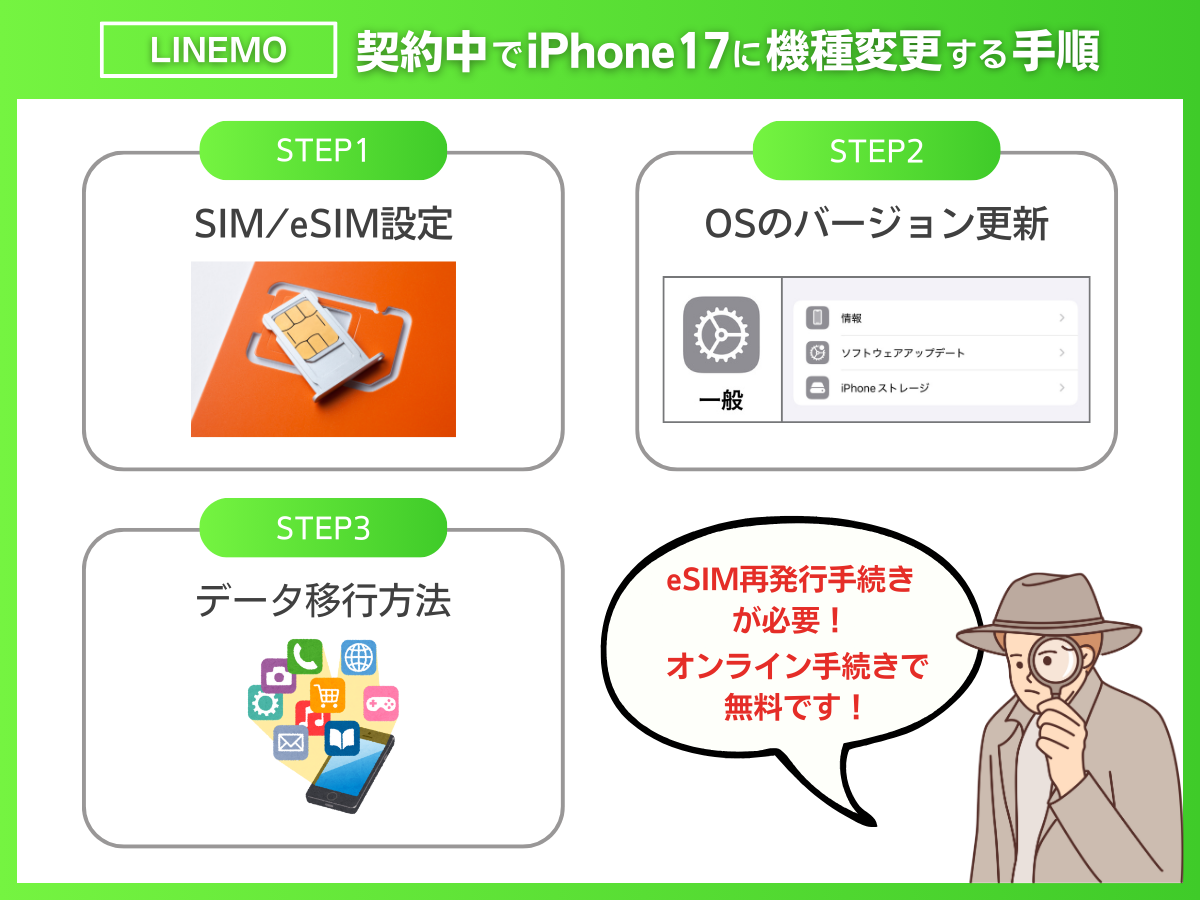 LINEMOを契約中の方がiPhone17に機種変更する手順を解説