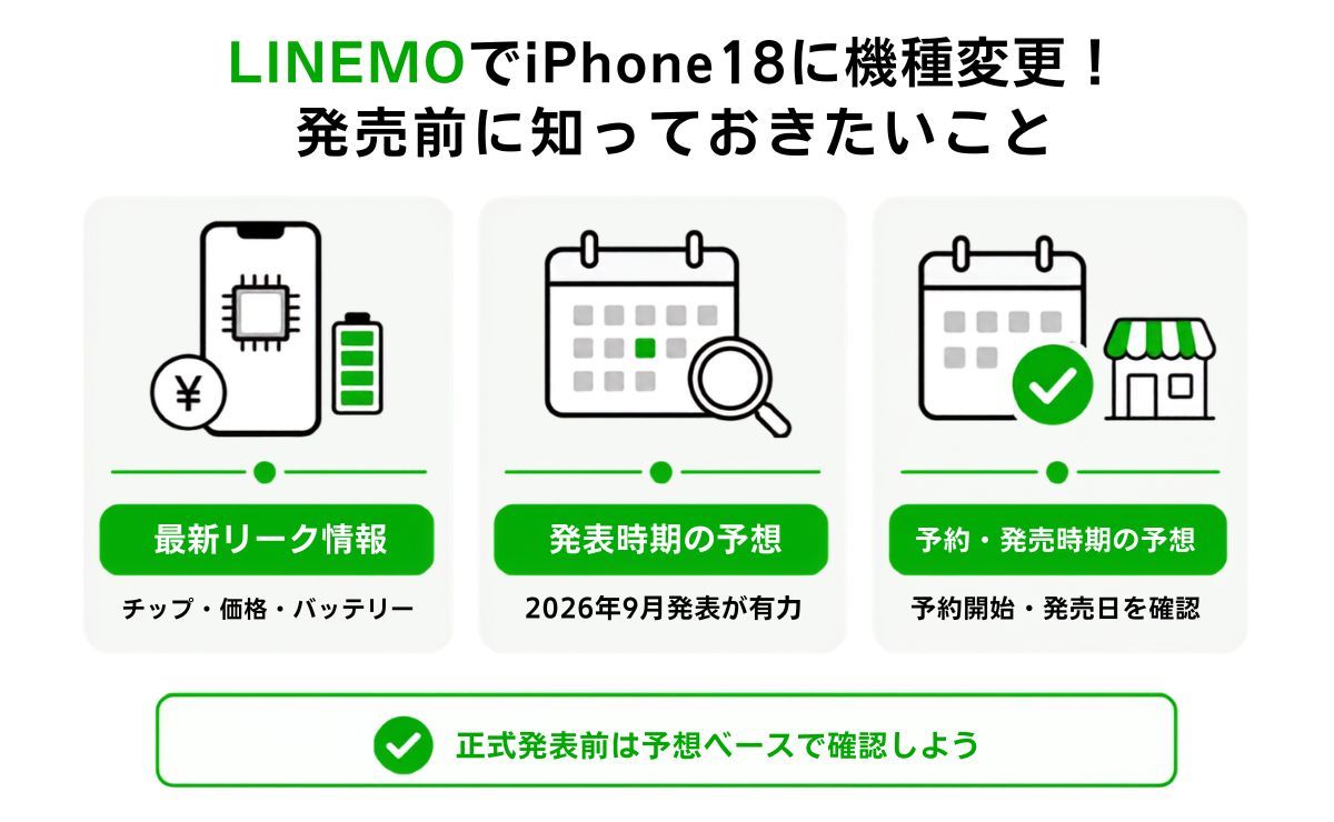 LINEMOでiPhone18に機種変更!発売前に知っておきたい対応状況